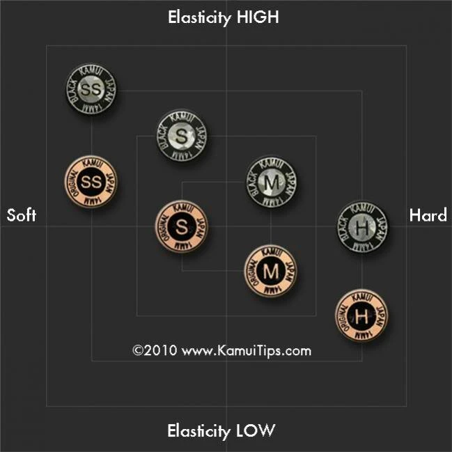 Kamui Black Mehrschichtleder, verschiedene Härtegrade