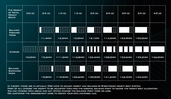 Universal-Gewichts-Set für Pool- und Carambolage-Queues von Buffalo, Adam und Universal